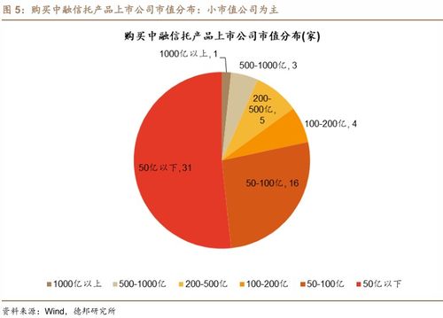 又有兩家上市公司踩雷中融信托，涉及網絡文化經營領域，金額達1.1億元